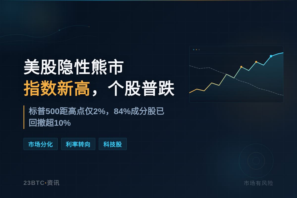 美股隐现“牛市熊影”:指数新高,个股普跌插图1 美股隐现“牛市熊影”:指数新高,个股普跌