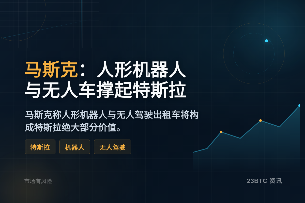 马斯克：人形机器人与无人车撑起特斯拉价值