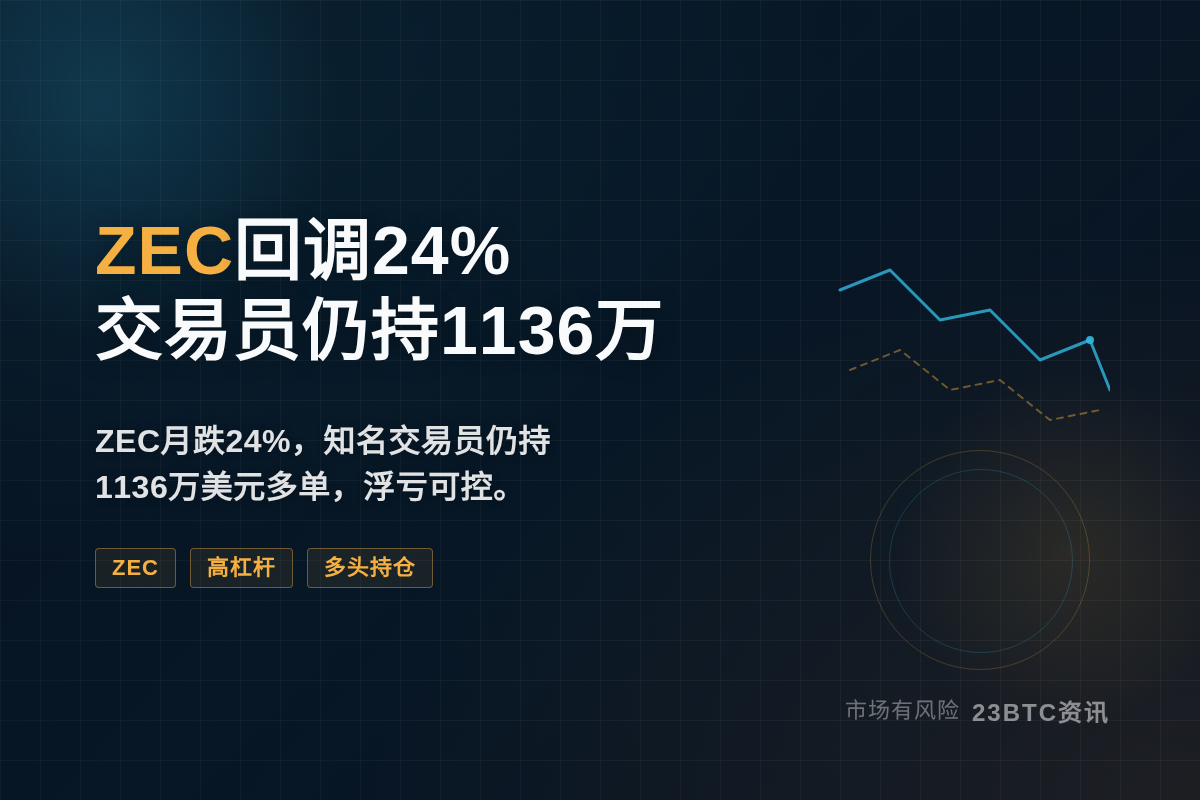 ZEC回调24% 交易员仍持113万