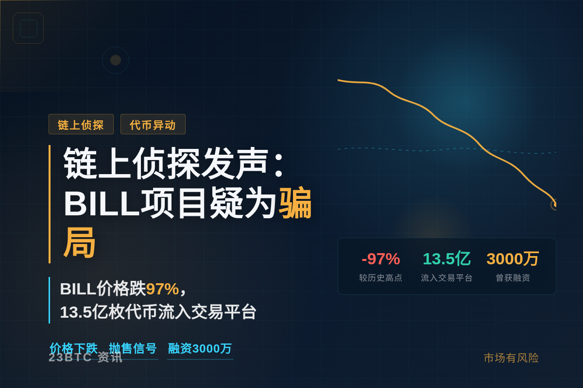 链上侦探发声:BILL项目疑为骗局插图1 链上侦探发声:BILL项目疑为骗局