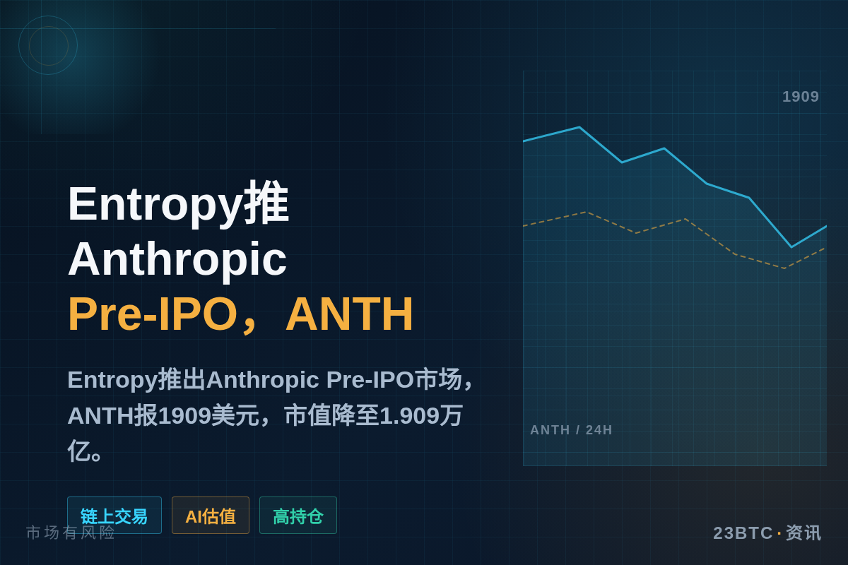 Entropy推Anthropic Pre-IPO,ANTH插图1 Entropy推Anthropic Pre-IPO,ANTH