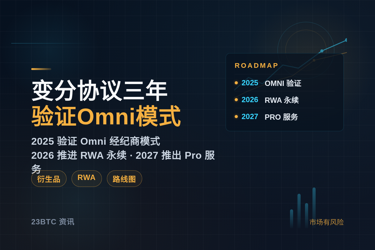 变分协议三年：2025年增长验证Omni