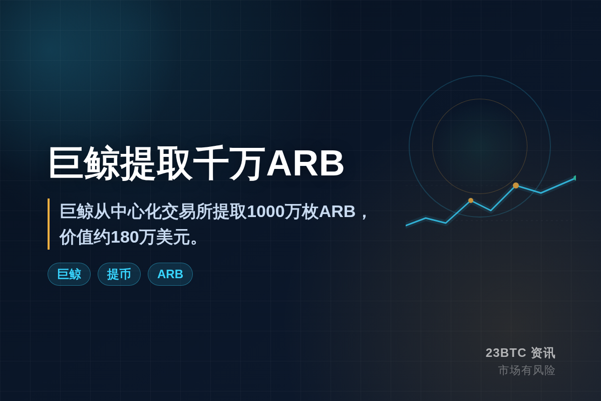 巨鲸刚从CEX提千万ARB价值$1.8M插图1 巨鲸刚从CEX提千万ARB价值$1.8M