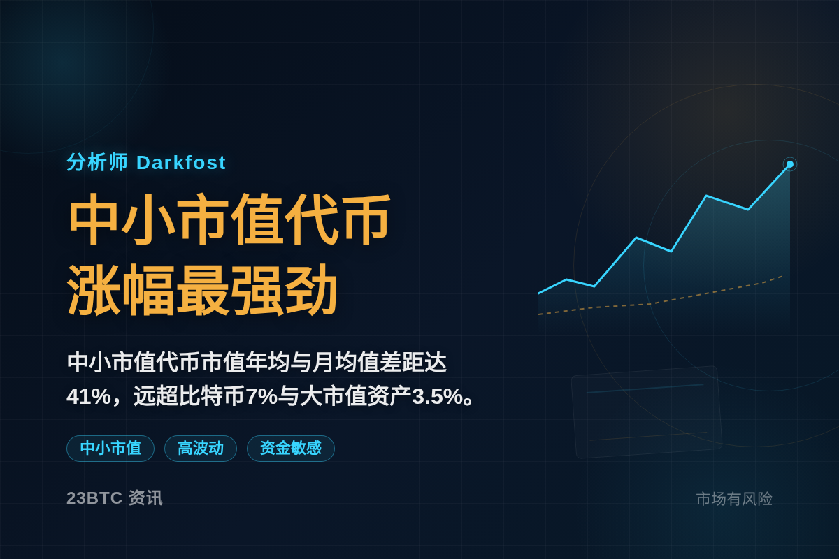 Darkfost:中小市值代币8月底来涨幅最强劲插图1 Darkfost:中小市值代币8月底来涨幅最强劲