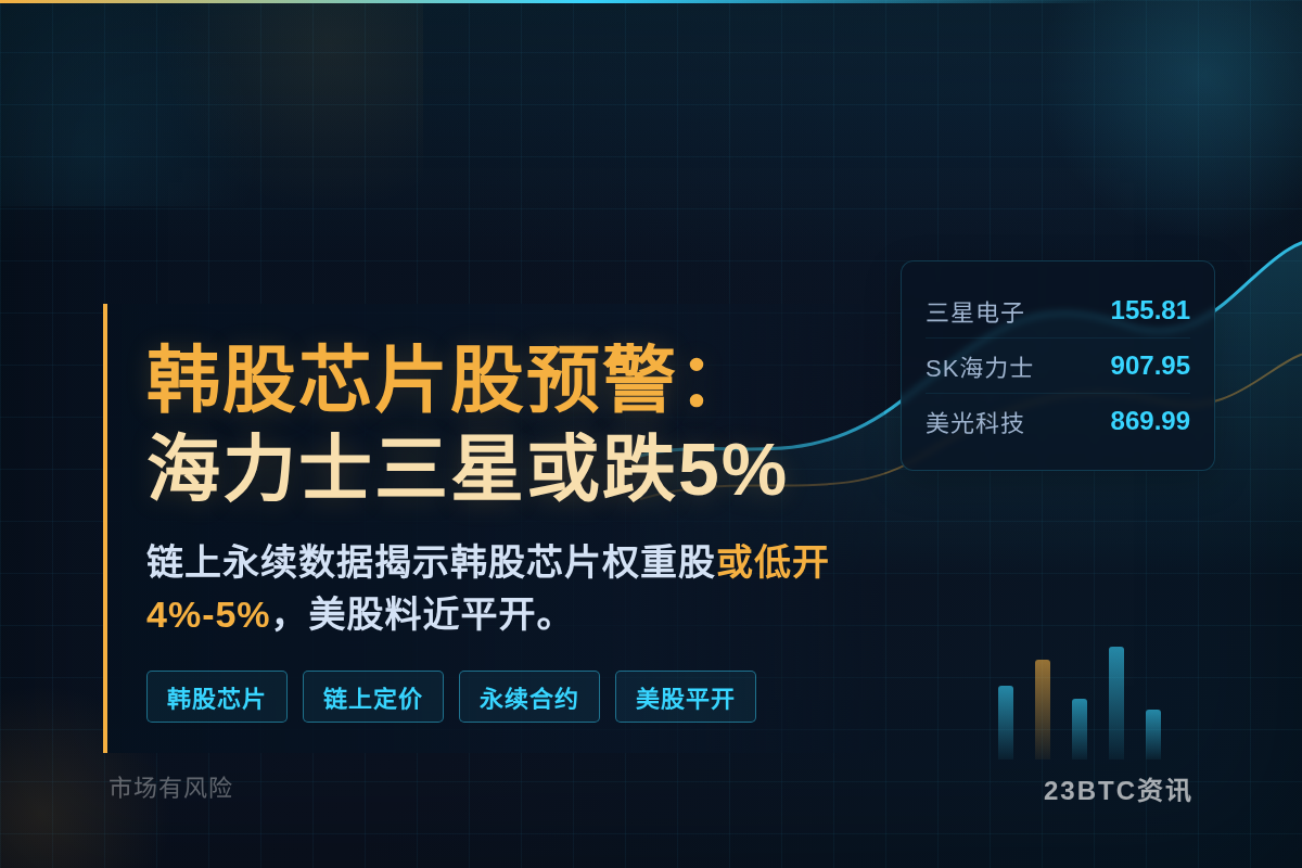 韩股芯片股预警：海力士三星或跌5%，美股平开
