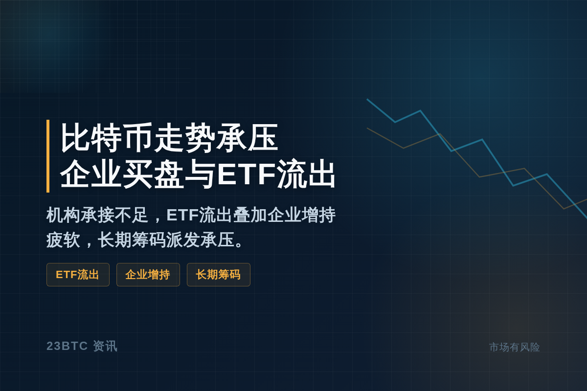 比特币10月走弱：企业买盘弱与ETF流出