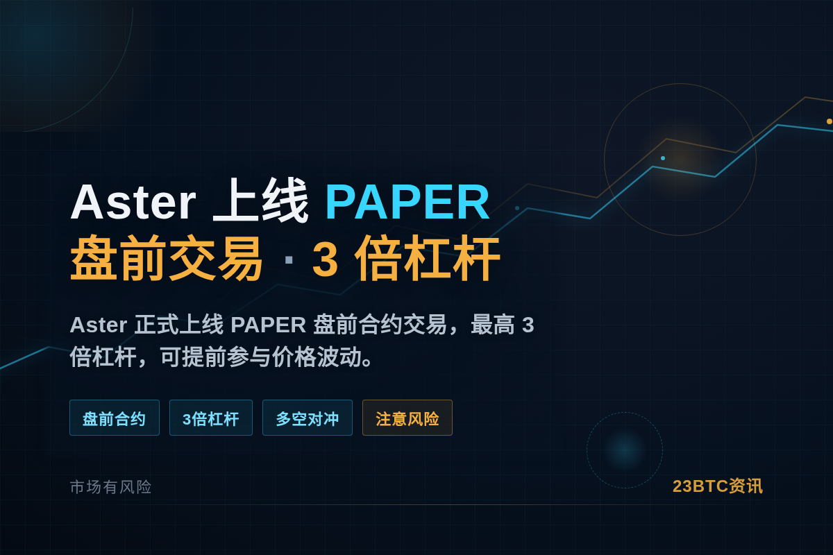 Aster PAPER盘前交易上线,3倍杠杆插图1 Aster PAPER盘前交易上线,3倍杠杆