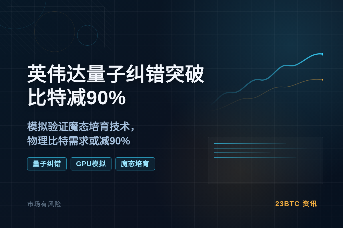 英伟达量子纠错突破,比特减90%插图1 英伟达量子纠错突破,比特减90%