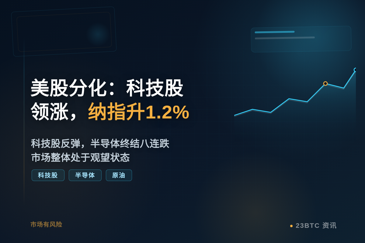 美股分化：科技股领涨，纳指升1.2%