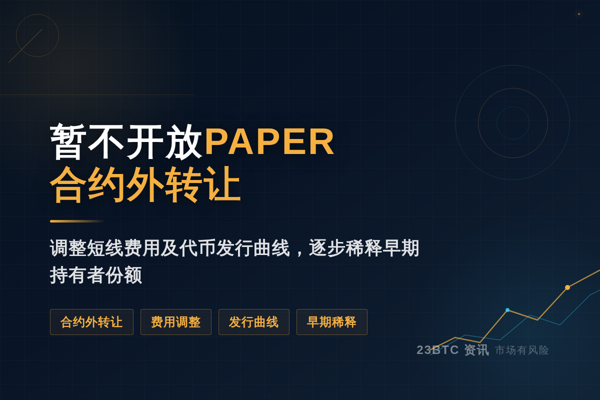 暂不开放PAPER合约外转让,调整短线费用及发行曲线插图1 暂不开放PAPER合约外转让,调整短线费用及发行曲线