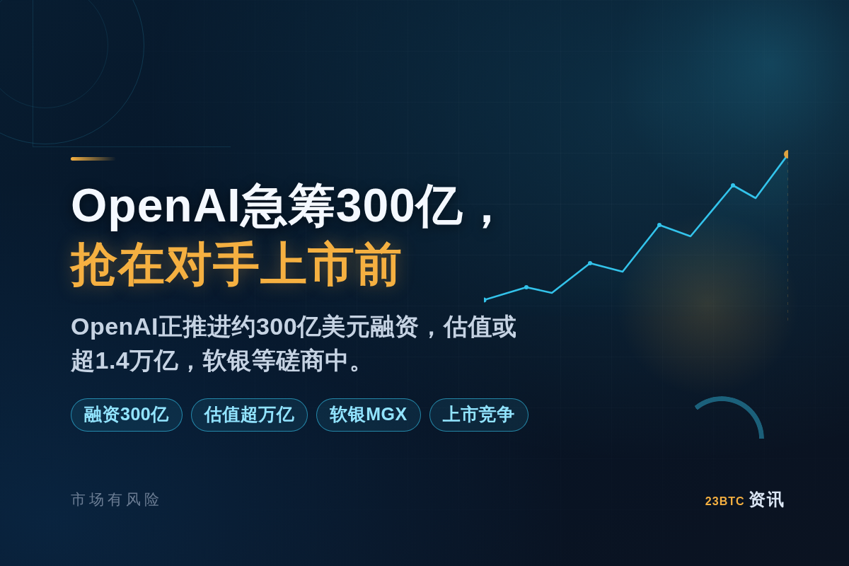 OpenAI急筹300亿,抢在对手上市前插图1 OpenAI急筹300亿,抢在对手上市前