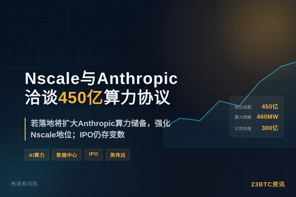 Nscale与Anthropic洽谈450亿算力协议插图1 Nscale与Anthropic洽谈450亿算力协议