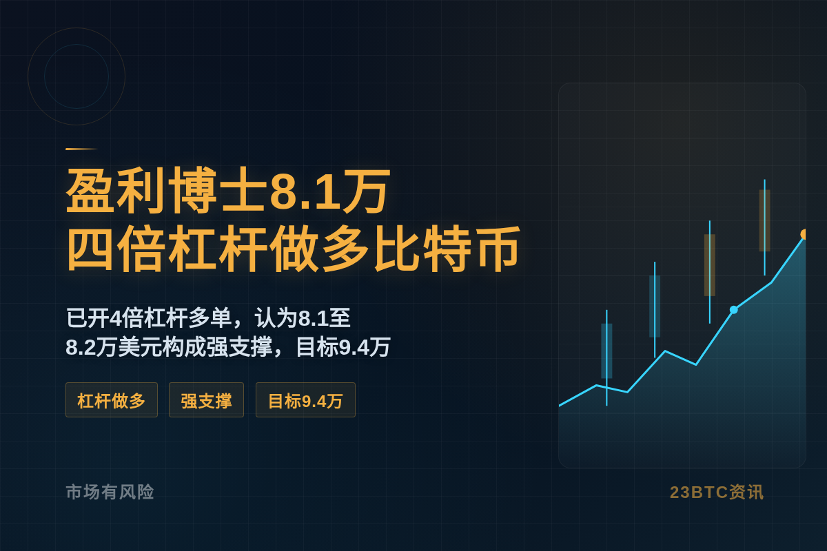 盈利博士8.1万美元四倍杠杆做多比特币插图1 盈利博士8.1万美元四倍杠杆做多比特币