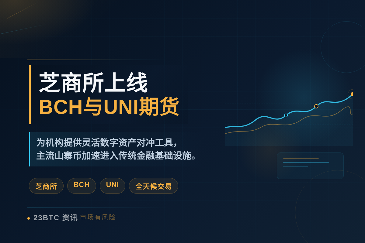 芝商所上线BCH与UNI期货