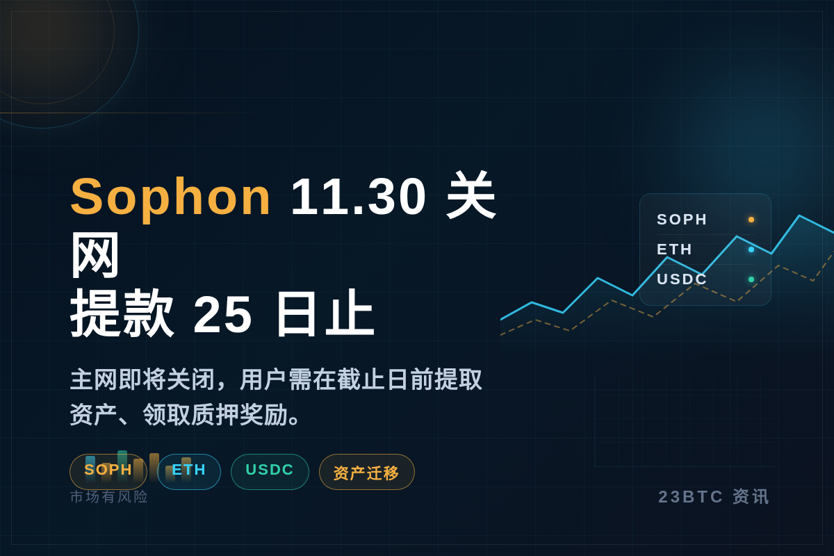 Sophon11.30关网，提款25日止