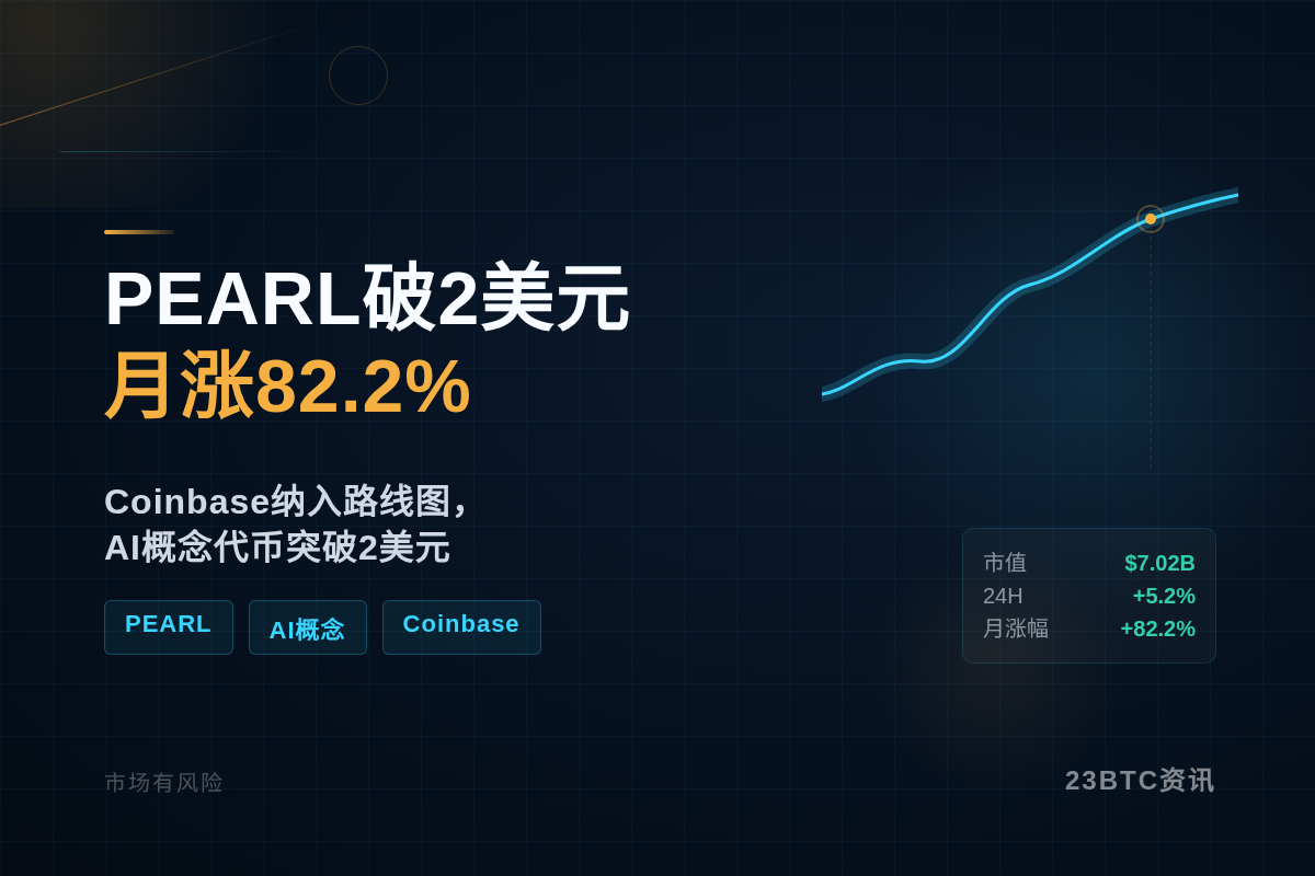 PEARL破2美元,月涨82.2%插图1 PEARL破2美元,月涨82.2%