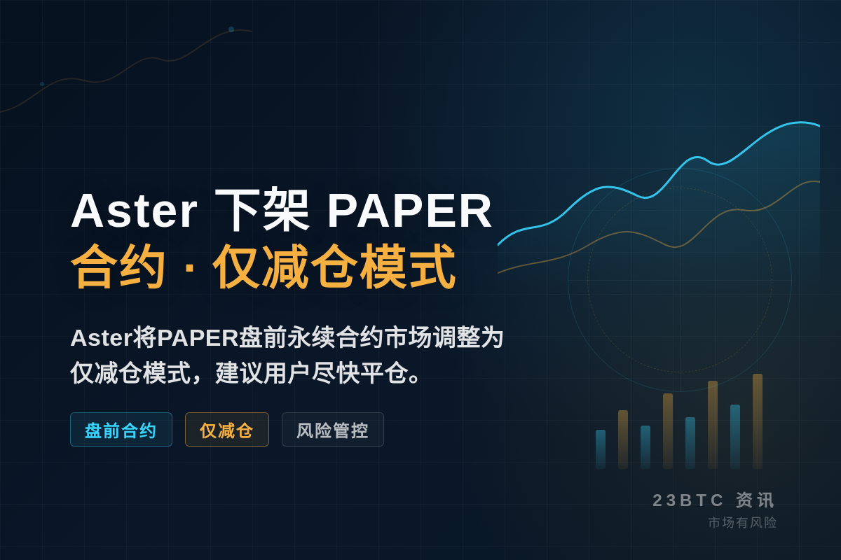 Aster下架PAPER合约，仅减仓模式
