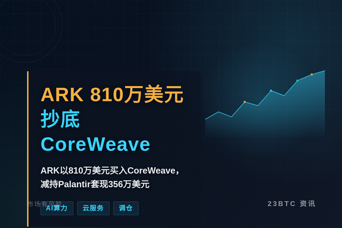 ARK昨抄底810万美元买入CoreWeave插图1 ARK昨抄底810万美元买入CoreWeave
