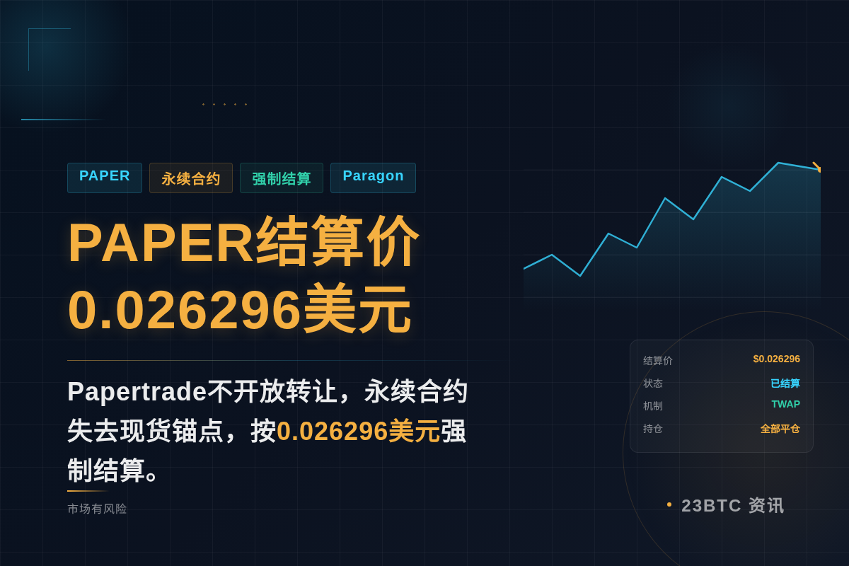 PAPER结算价0.026296美元插图1 PAPER结算价0.026296美元