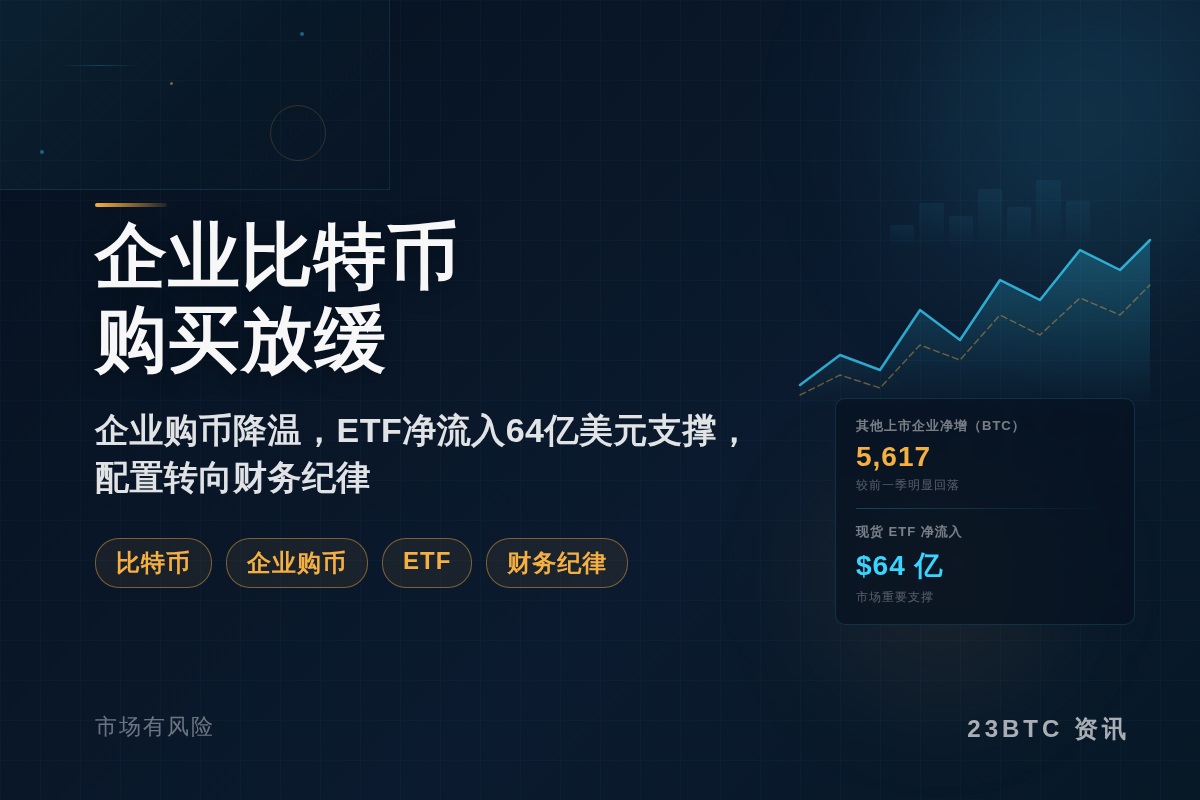 Bitwise主管:Q3企业比特币购买放缓插图1 Bitwise主管:Q3企业比特币购买放缓
