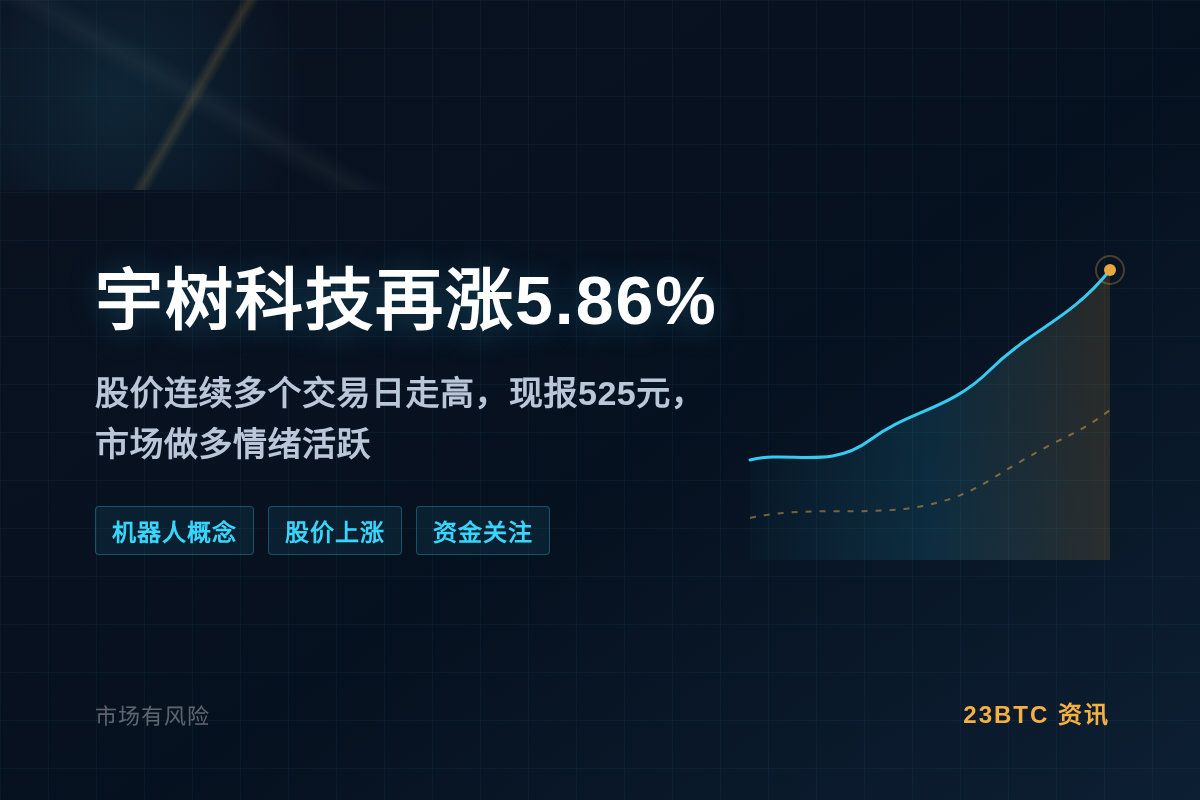 宇树科技再涨5.86%,现报525元插图1 宇树科技再涨5.86%,现报525元