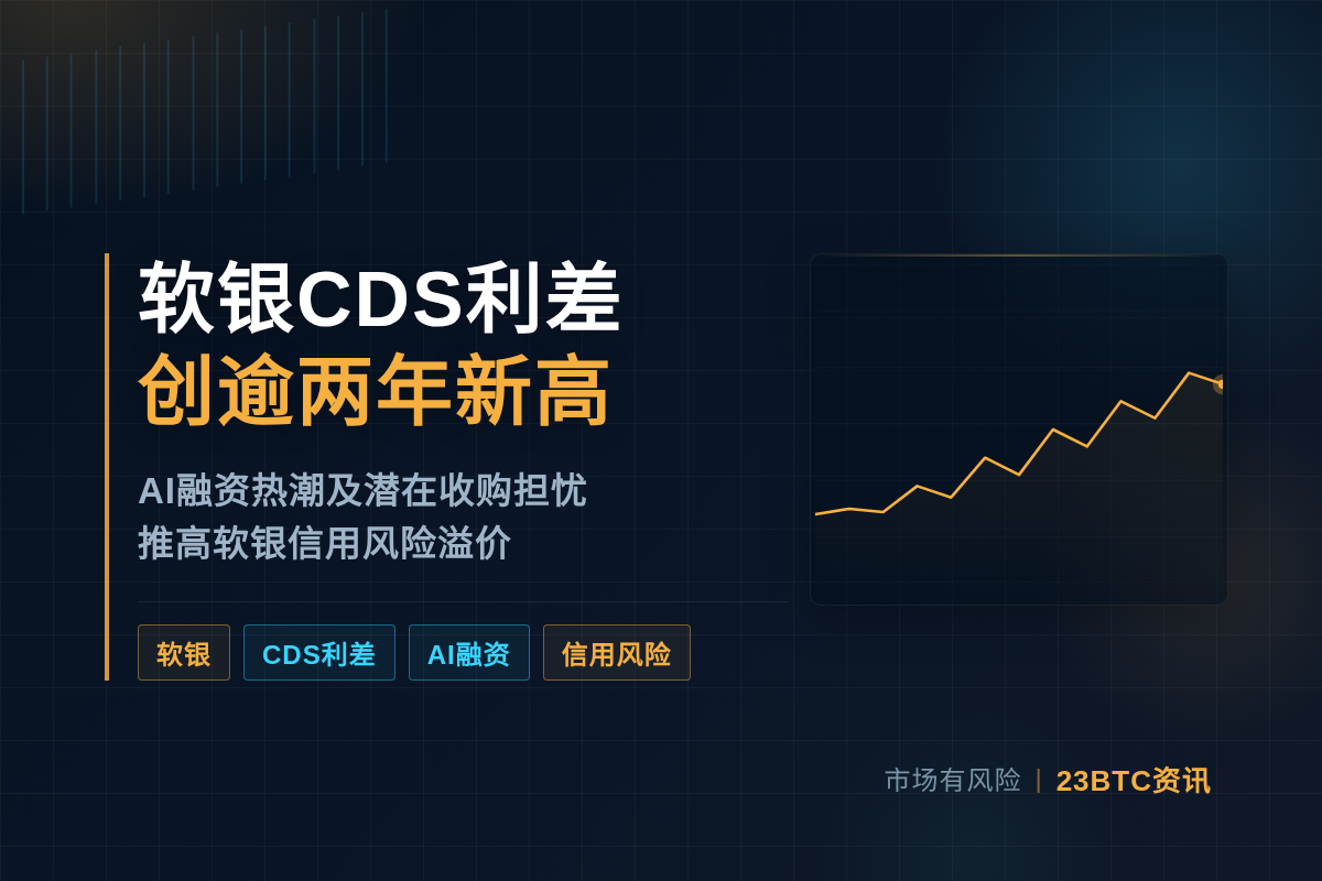 软银CDS利差创2022年11月来新高插图1 软银CDS利差创2022年11月来新高