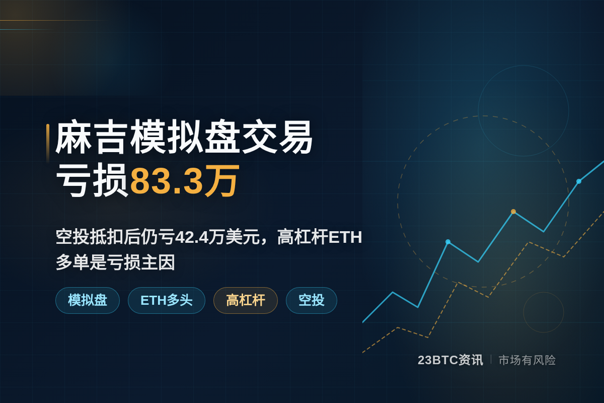 麻吉累计交易15.6亿美元亏损83.3万插图1 麻吉累计交易15.6亿美元亏损83.3万