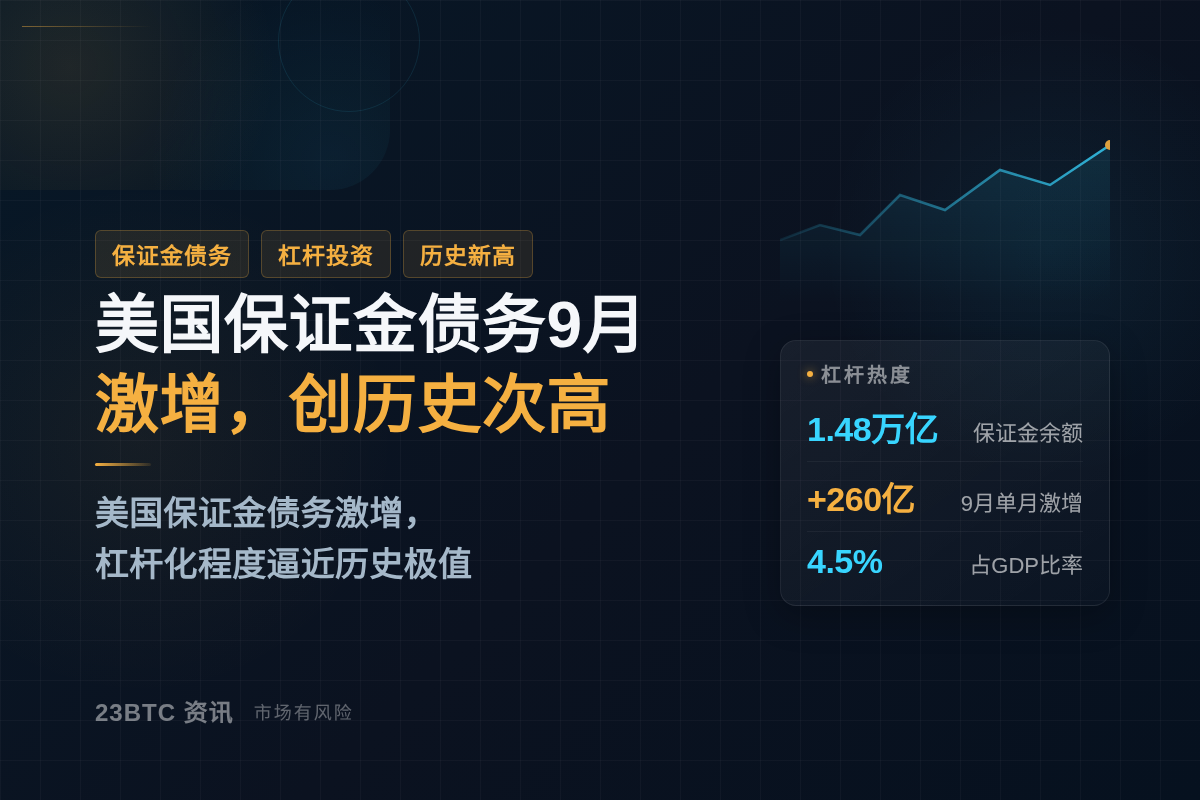 美国保证金债务9月激增,创历史次高插图1 美国保证金债务9月激增,创历史次高