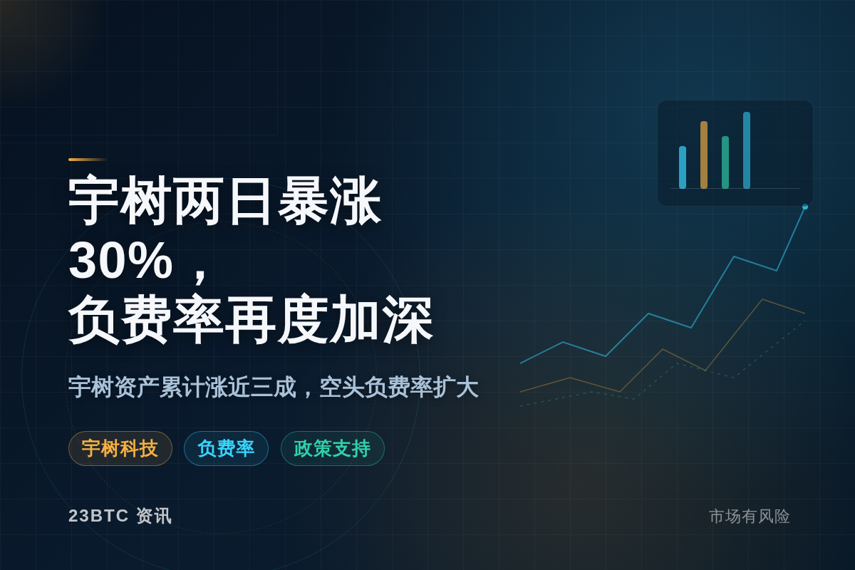 宇树两日暴涨30%,负费率再度加深插图1 宇树两日暴涨30%,负费率再度加深