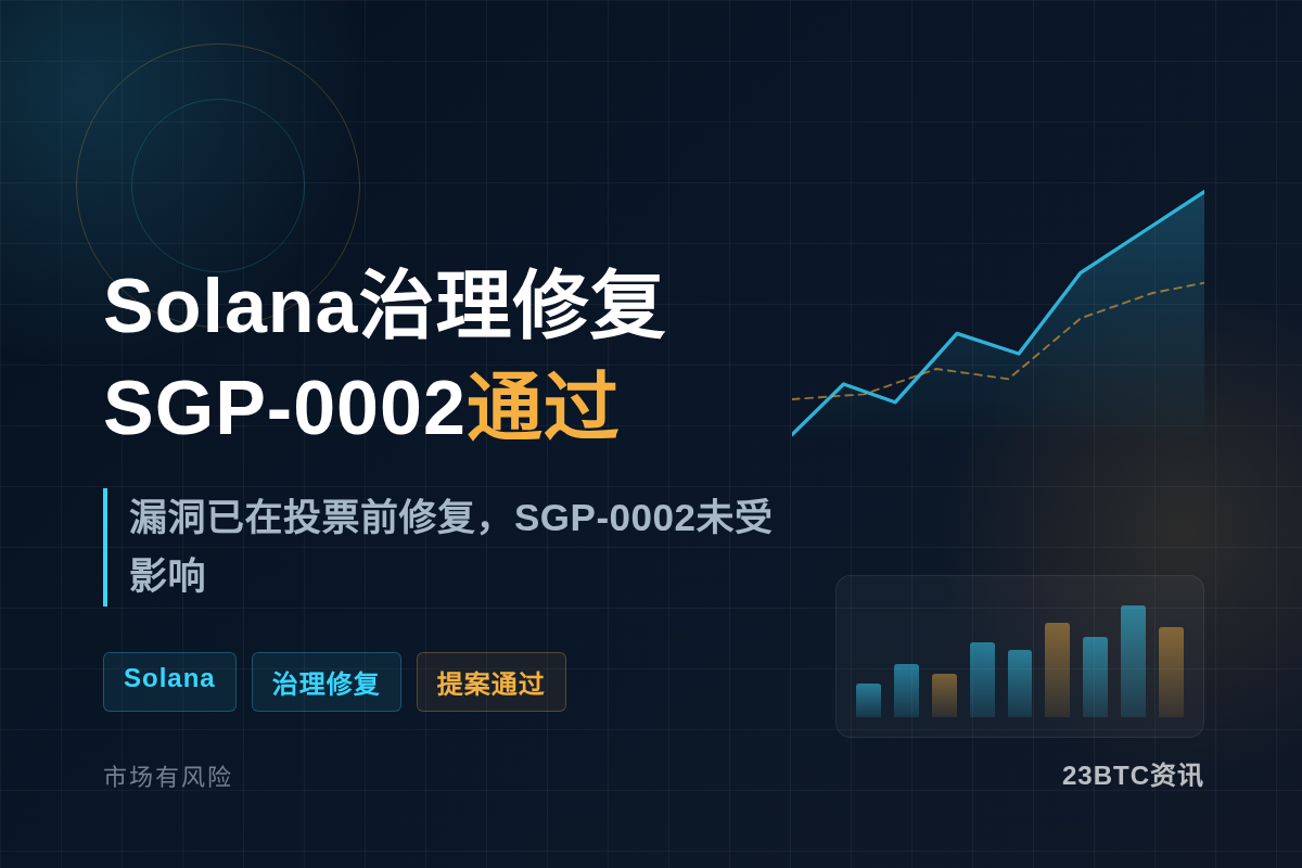 Solana治理漏洞修复,未影响SGP-0002插图1 Solana治理漏洞修复,未影响SGP-0002