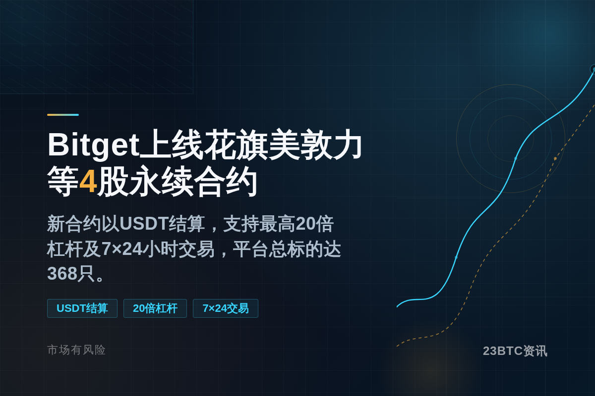 Bitget上线花旗美敦力等4股永续合约插图1 Bitget上线花旗美敦力等4股永续合约