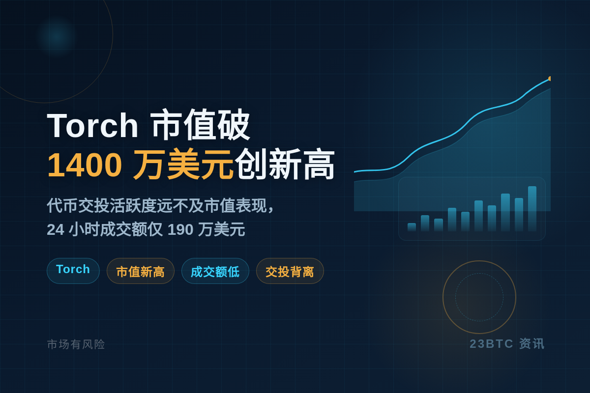 Torch市值破1400万美元创新高插图1 Torch市值破1400万美元创新高