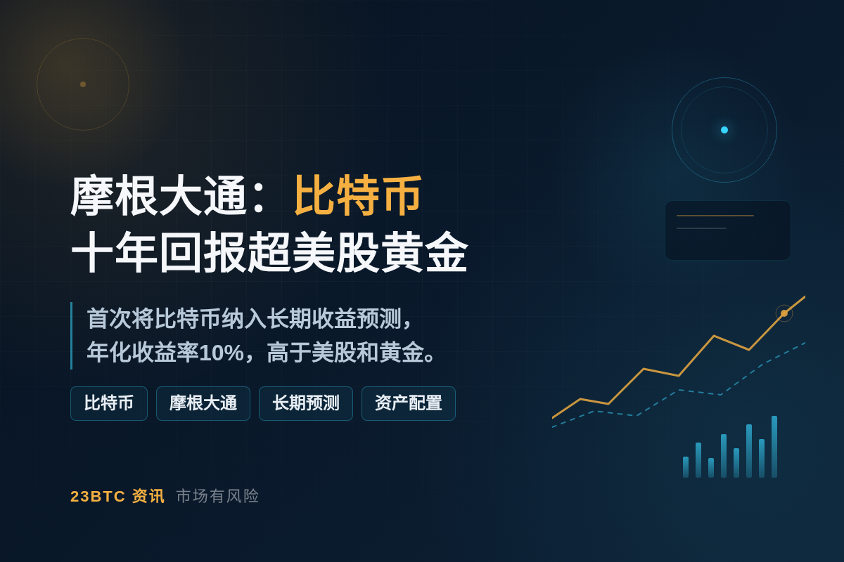 摩根大通:比特币十年回报超美股黄金插图1 摩根大通:比特币十年回报超美股黄金