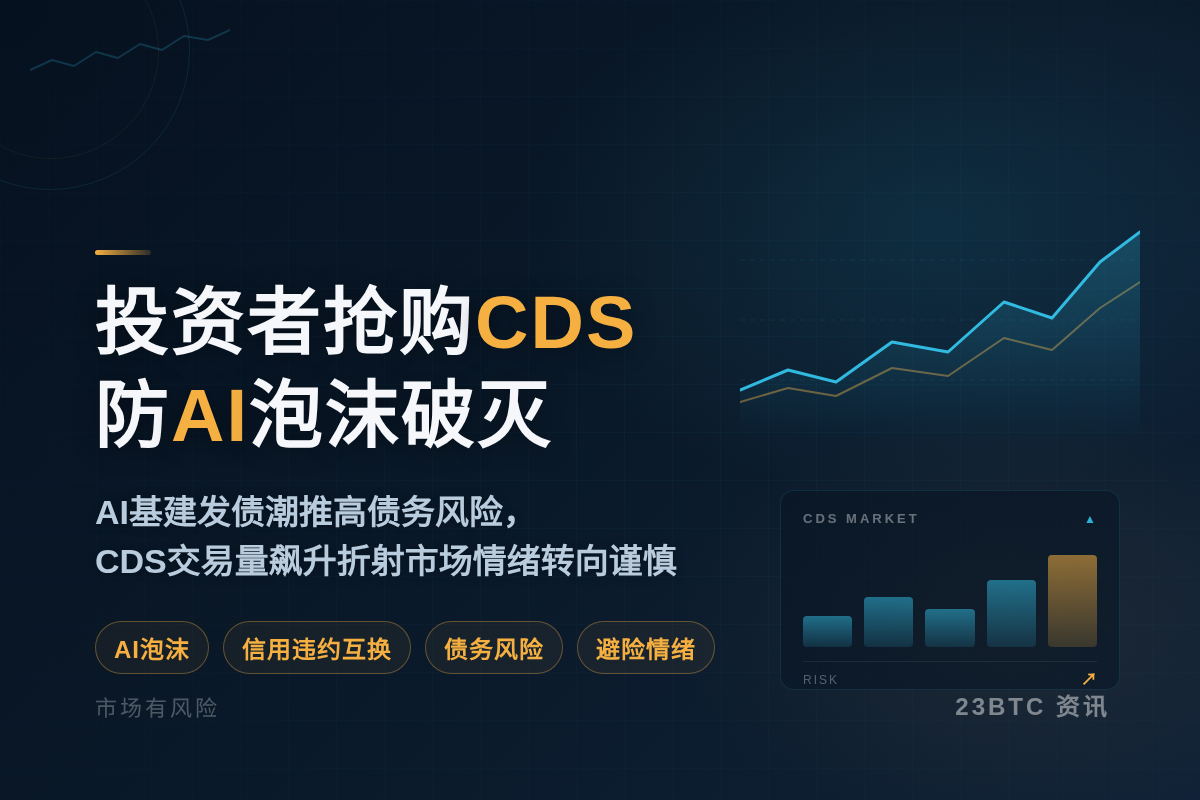 投资者抢购CDS防AI泡沫破灭插图1 投资者抢购CDS防AI泡沫破灭