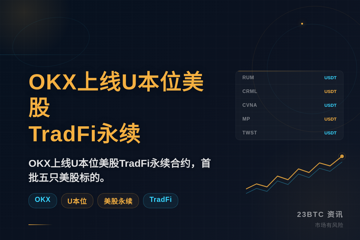 OKX今日上线U本位美股TradFi永续插图1 OKX今日上线U本位美股TradFi永续