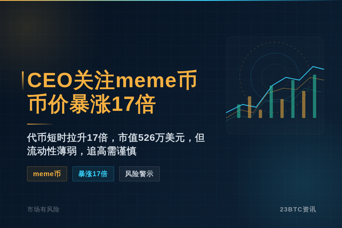 CEO关注meme币,币价暴涨17倍插图1 CEO关注meme币,币价暴涨17倍