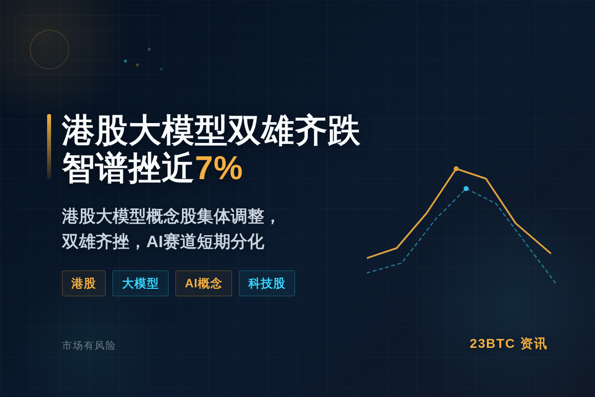 港股大模型双雄齐跌 智谱挫近7%插图1 港股大模型双雄齐跌 智谱挫近7%
