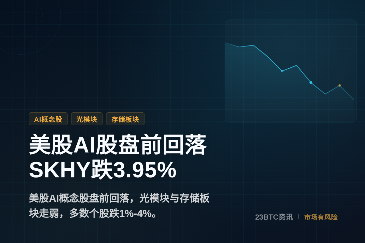 美股AI股盘前回落，SKHY跌3.95%