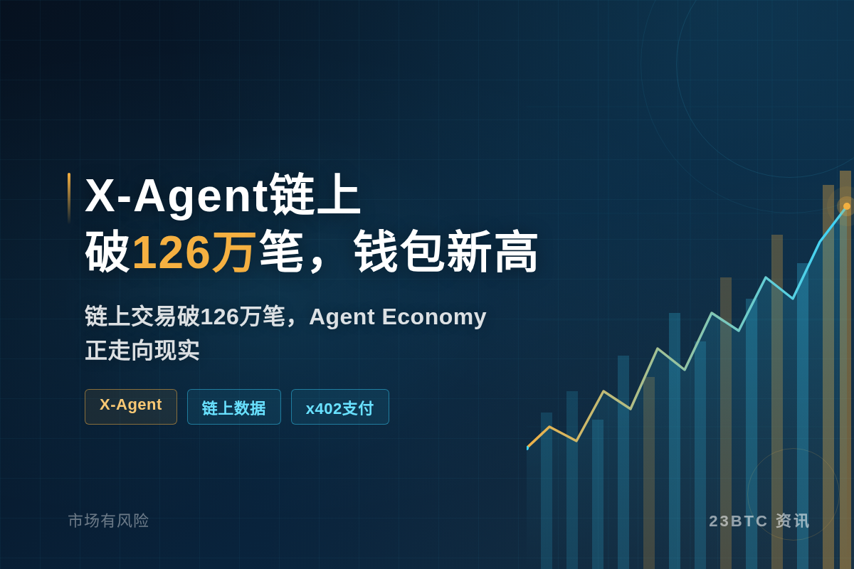 X-Agent链上破126万笔,钱包新高插图1 X-Agent链上破126万笔,钱包新高