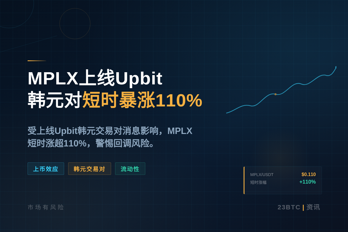 MPLX上线Upbit韩元对,短时暴涨110%插图1 MPLX上线Upbit韩元对,短时暴涨110%