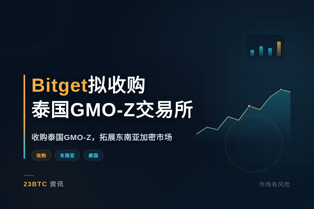 Bitget拟收购泰国GMO-Z交易所插图1 Bitget拟收购泰国GMO-Z交易所