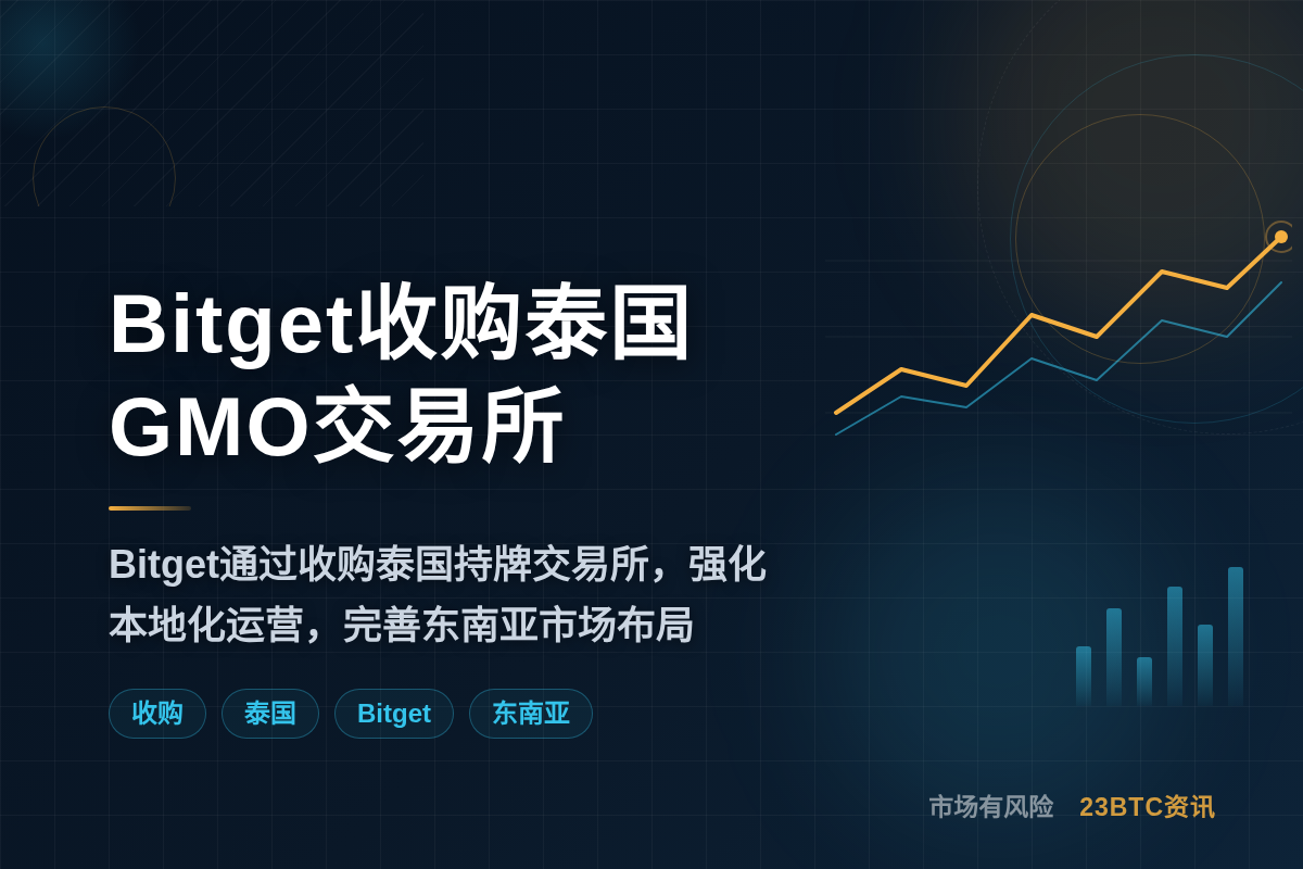 Bitget宣布收购泰国GMO交易所插图1 Bitget宣布收购泰国GMO交易所