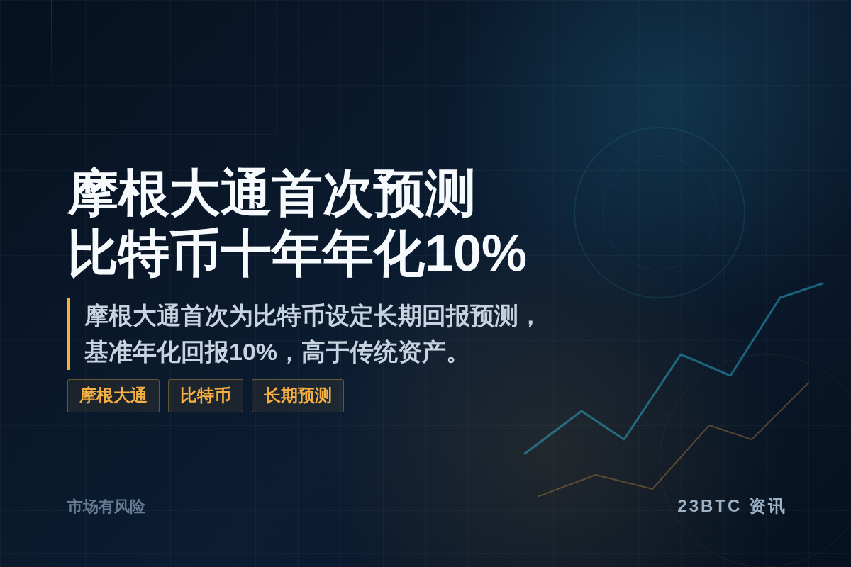 摩根大通首次预测比特币十年年化回报10%插图1 摩根大通首次预测比特币十年年化回报10%