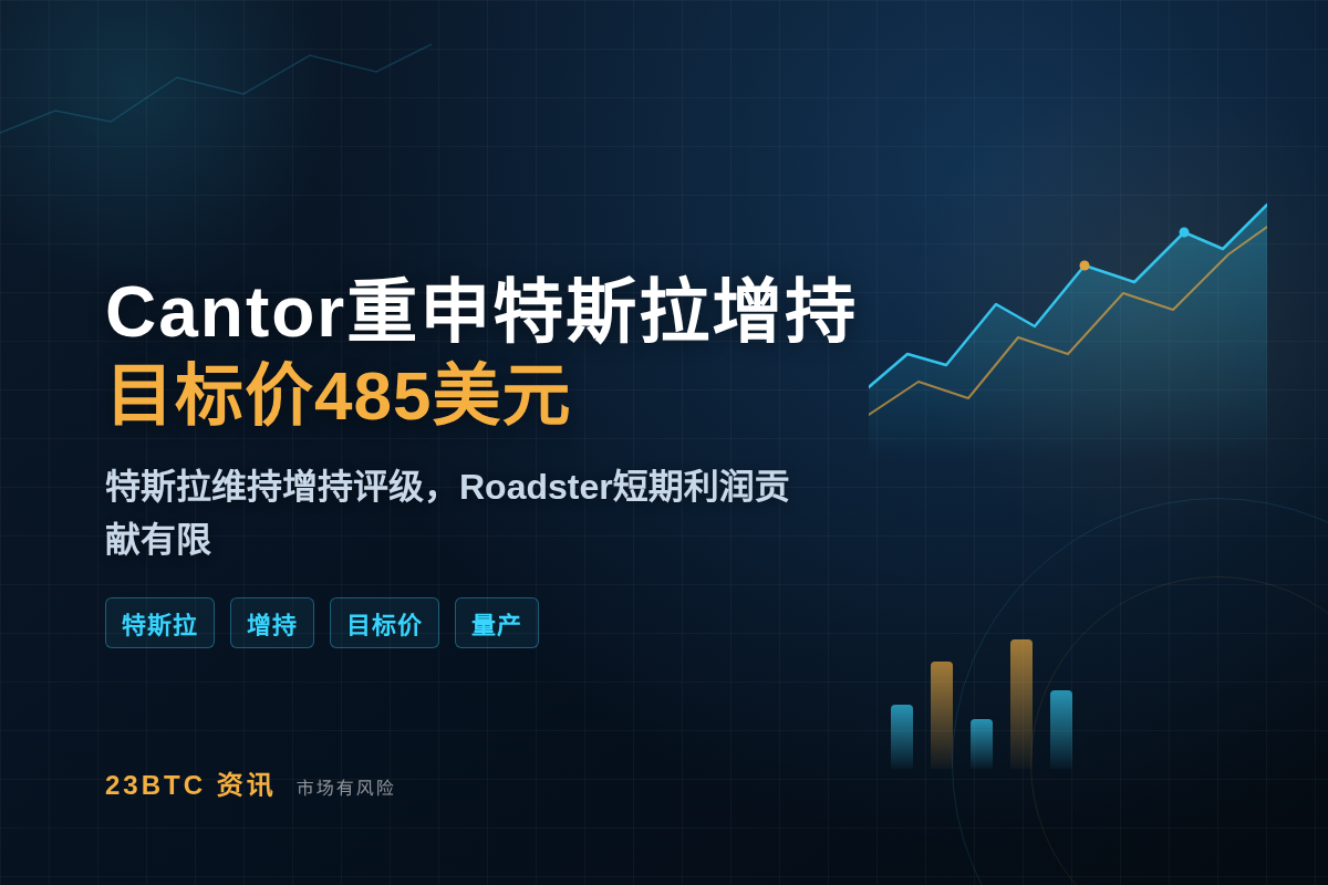 Cantor重申特斯拉增持,目标价485美元插图1 Cantor重申特斯拉增持,目标价485美元