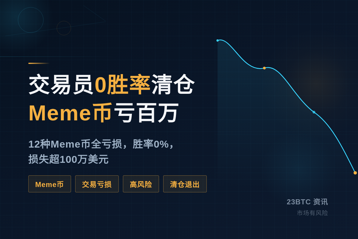 交易员0胜率清仓Meme币亏百万插图1 交易员0胜率清仓Meme币亏百万