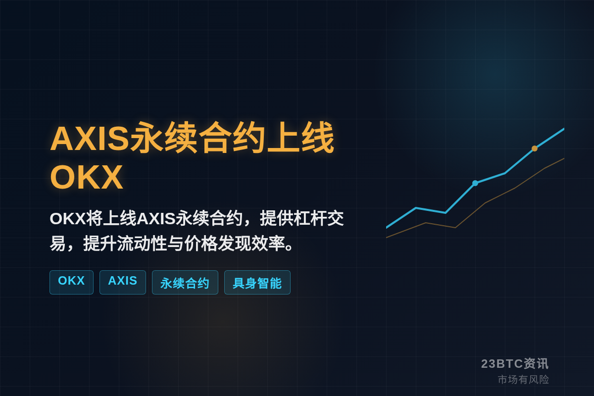 AXIS永续合约将上线OKX