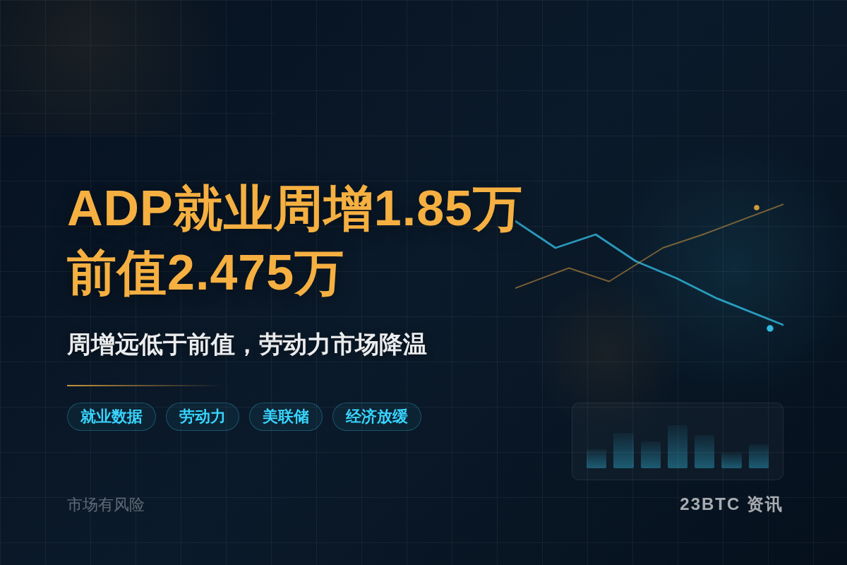 美ADP就业周增1.85万,前值2.475万插图1 美ADP就业周增1.85万,前值2.475万