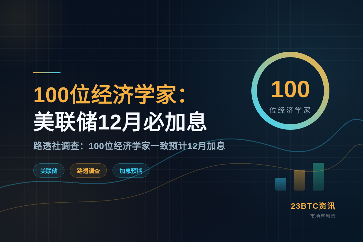 100位经济学家：美联储12月必加息