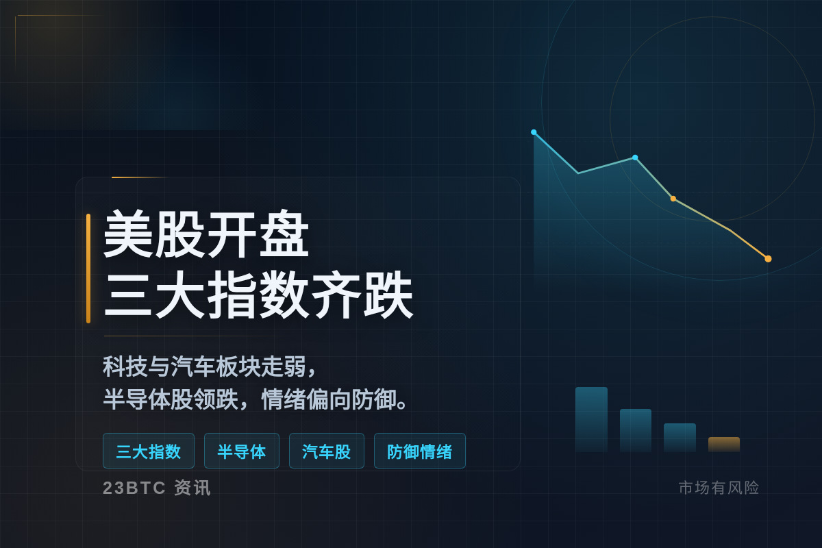美股开盘三大指数齐跌插图1 美股开盘三大指数齐跌