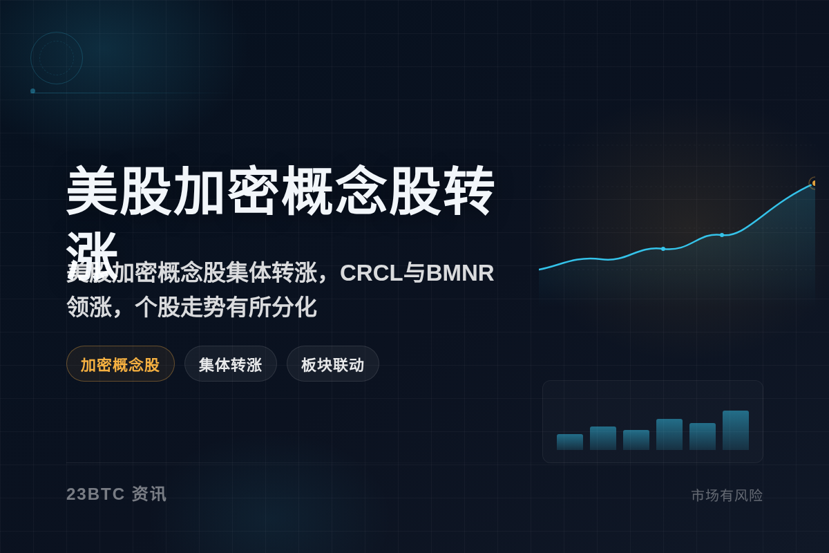 BIT数据:美股加密概念股转涨插图1 BIT数据:美股加密概念股转涨